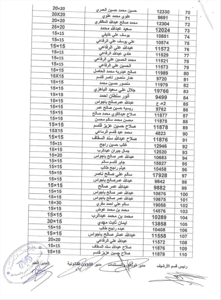هيئة أراضي أبين تنشر أسماء المواطنين الدفعة الأولى للمشمولين باستلام أراضي منطقة العلم هيئة أراضي أبين تنشر أسماء المواطنين الدفعة الأولى للمشمولين باستلام أراضي منطقة العلم